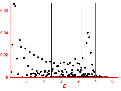 Strength function